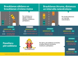Jaunie sodi par pārkāpumiem ceļu satiksmē