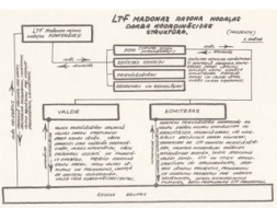 Latvijas Tautas frontei – 30