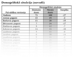 Jaundzimušo skaits joprojām mazs