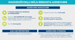 Iespēja uzlabot daudzdzīvokļu mājas