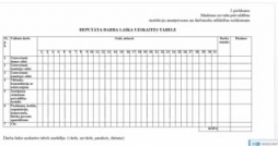 Mainīts deputātu atlīdzības nolikums