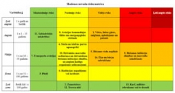 Apstiprina civilās  aizsardzības plānu