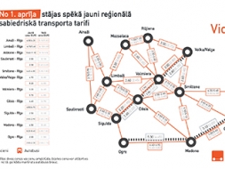 Reģionālajā sabiedriskajā transportā jauni tarifi un biļešu veidi