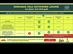 Jauni noteikumi velobraucējiem un elektrobraucamrīkiem